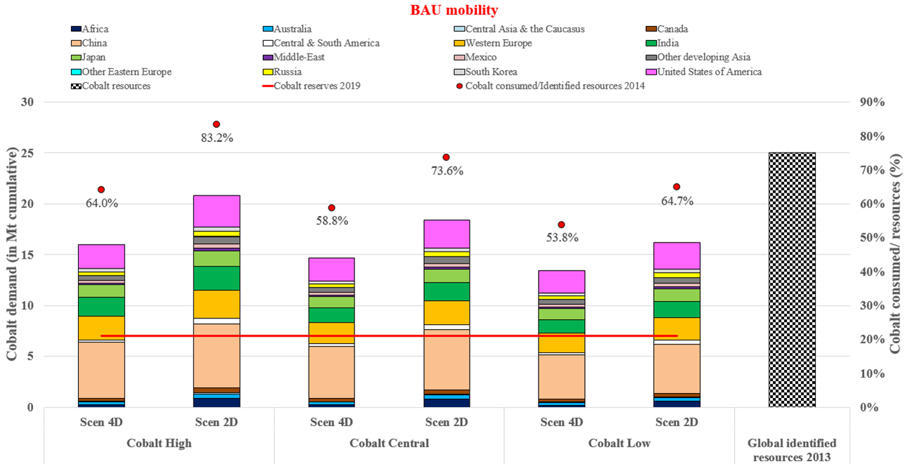 chart result cobalt