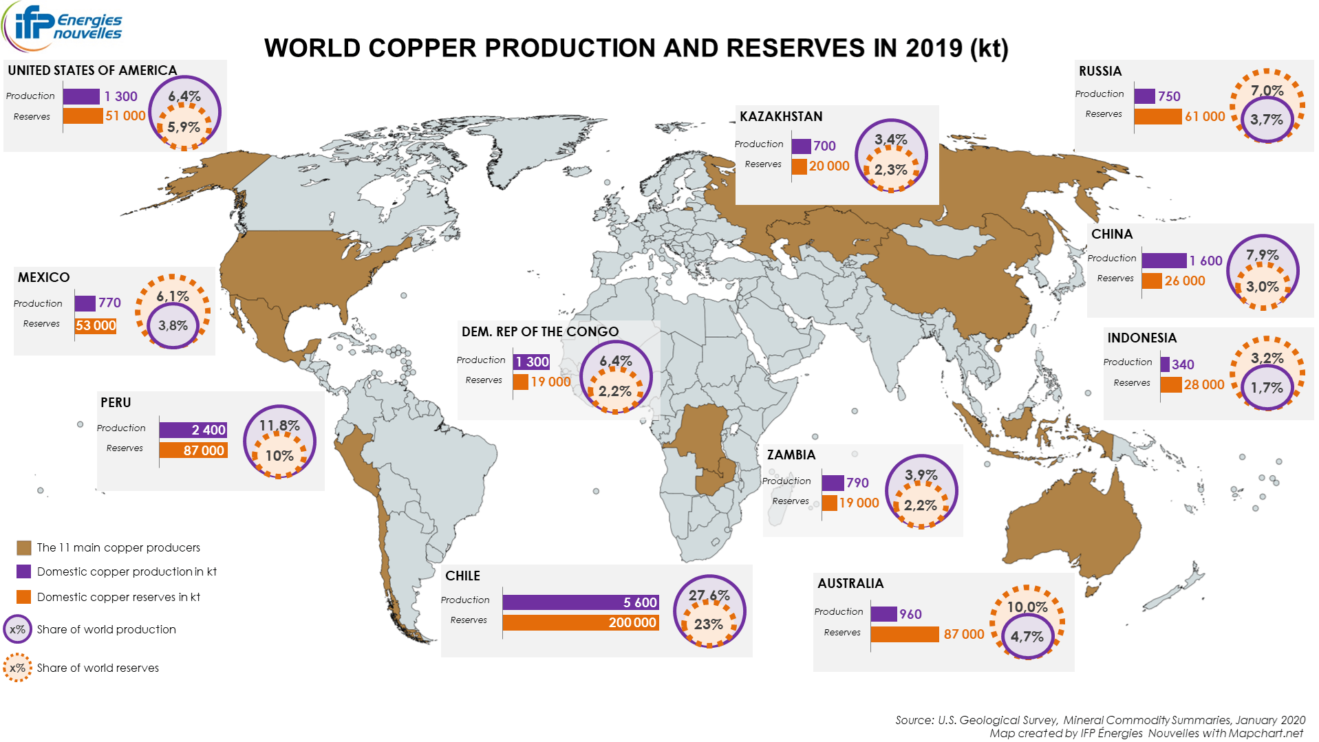 world copper production and reserves