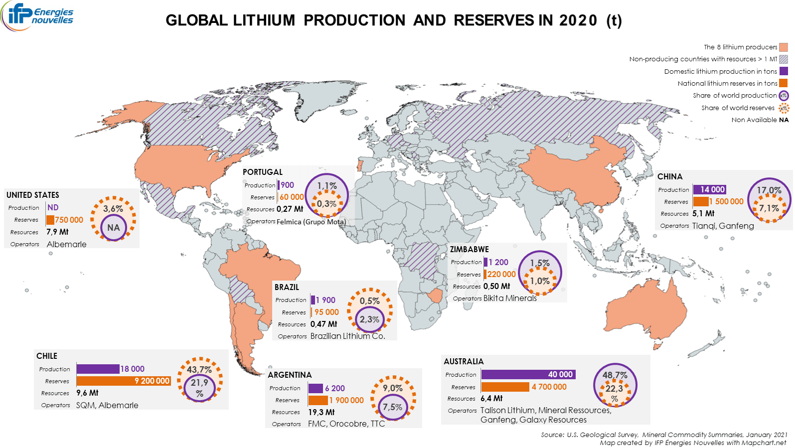 Global lithium production and reserves in 2020