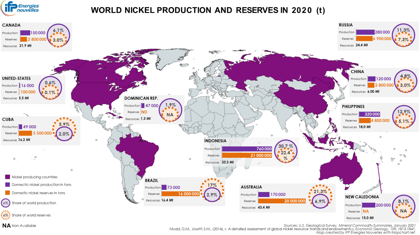 World nickel production and reserves