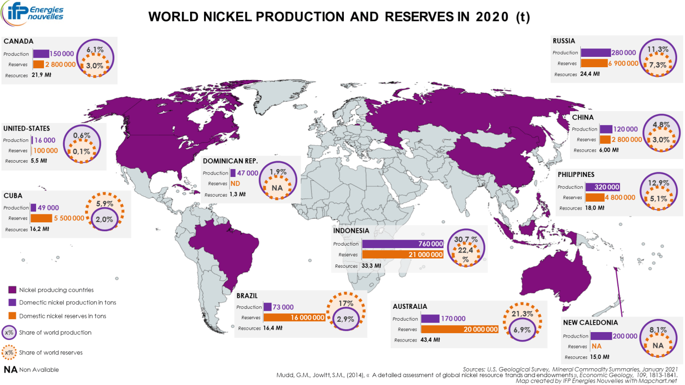 Nickel in the energy transition: why is it called the devil&amp;#39;s metal? | IFPEN