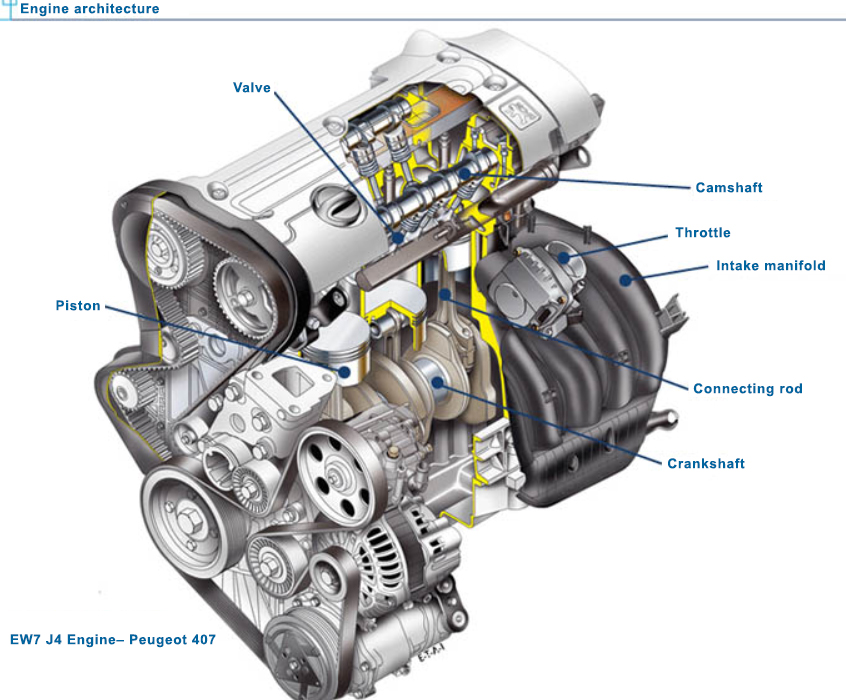 Engine architecture