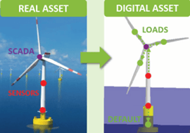 real and digital image of a wind turbine