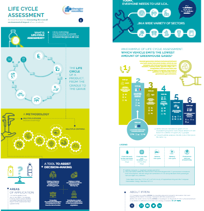 Infographics : LCA