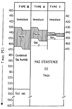 paramètre Tmax