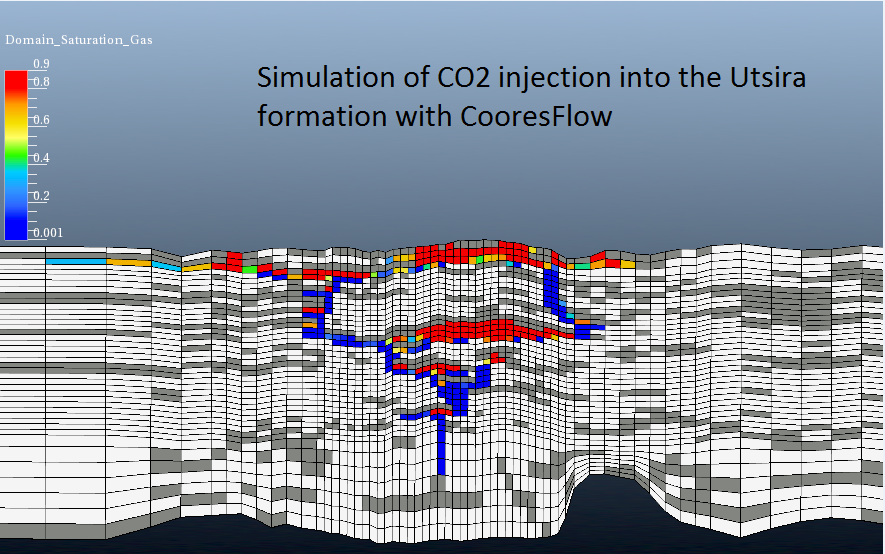 Simulation injection CO2