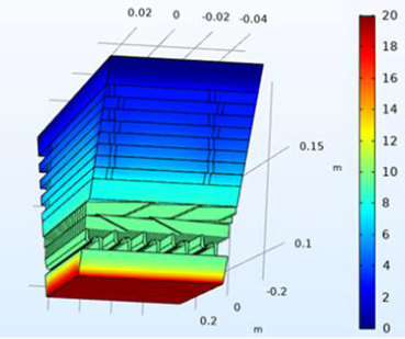 Modèle de diffusion