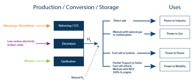 Почему h 2. Фишер Тропш. Ханс Тропш. A Unit of Storage convert.