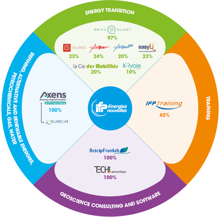 Subsidiaries and shareholdings