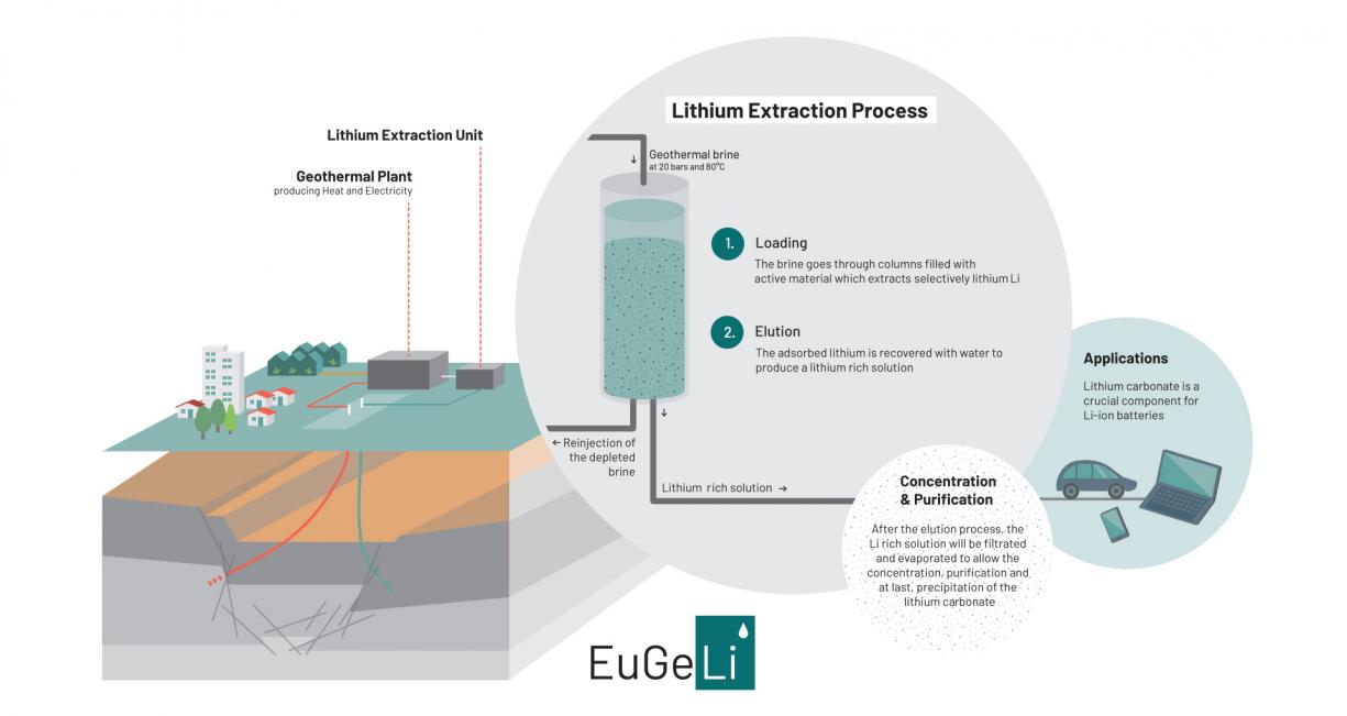 Eugeli project - Eramet