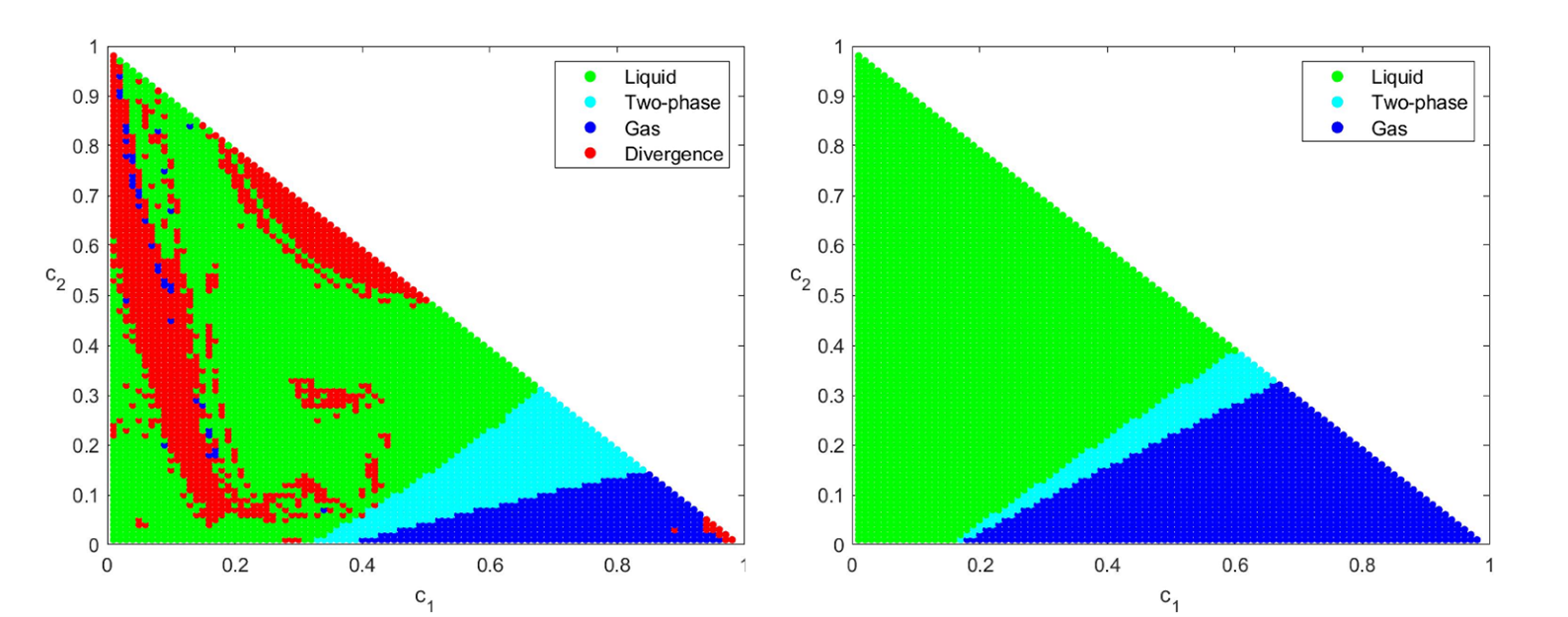 Convergence de Newton-min (gauche) et NPIMP (droite)