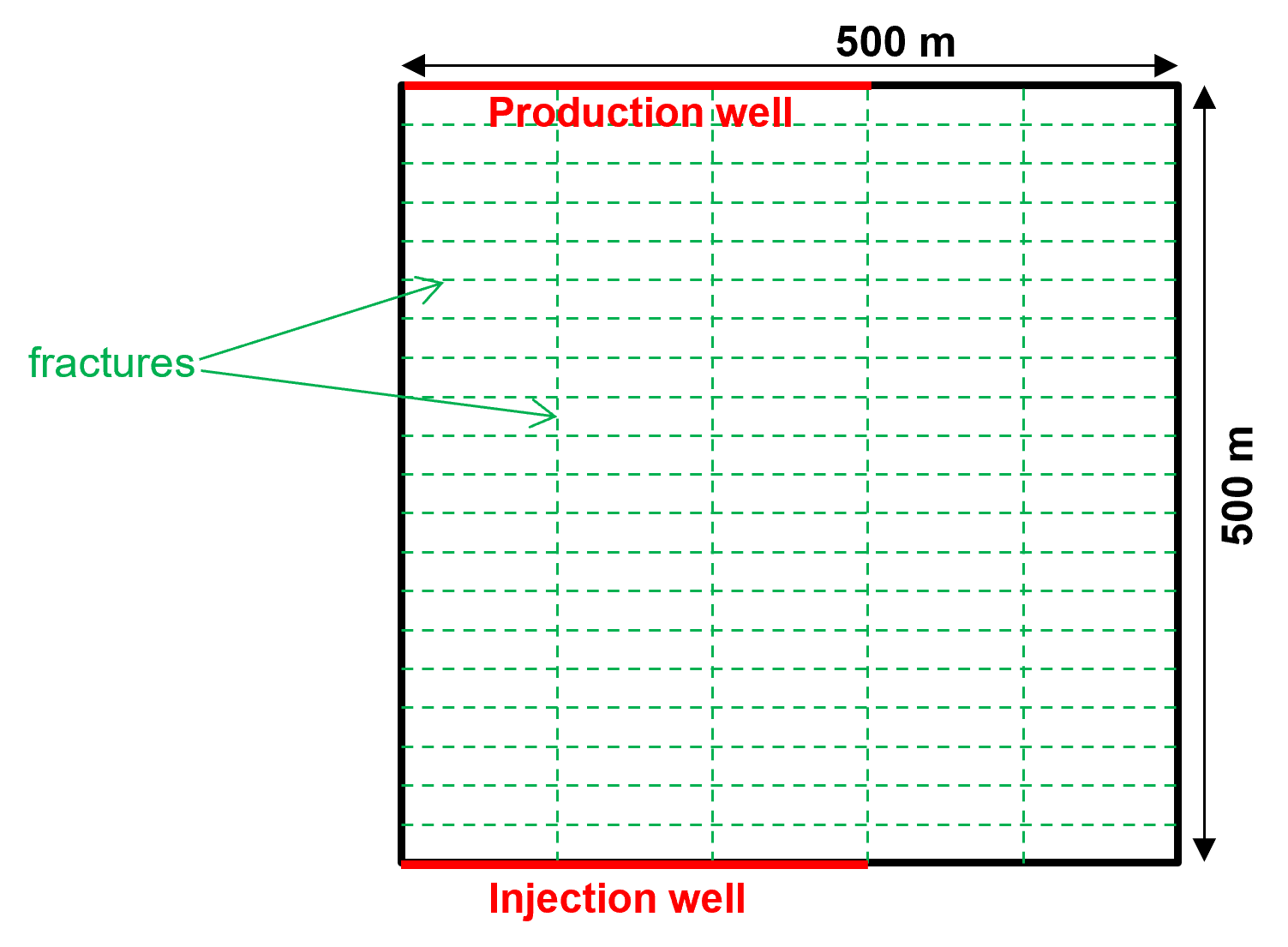 Simulation domain