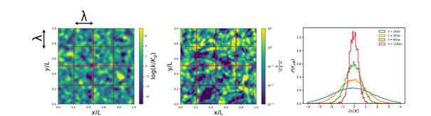 Local dissipation maps