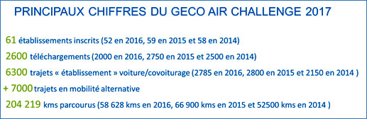 Tableau-chiffres-Geco-air-challenge-2017