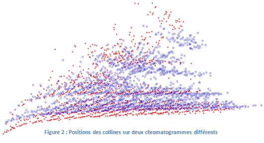 Figure-2-Positions-des-collines.jpg