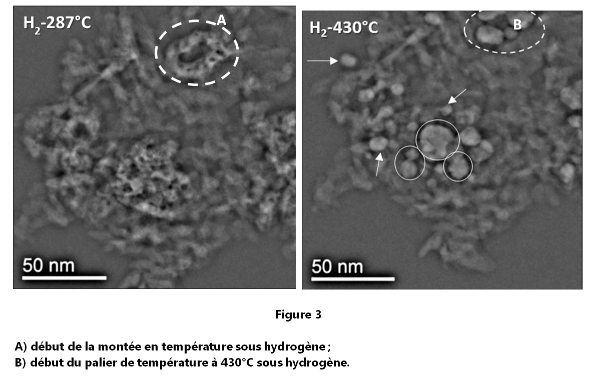 Figure-3-Fil-actu-science-these-Kassioge-Dembele