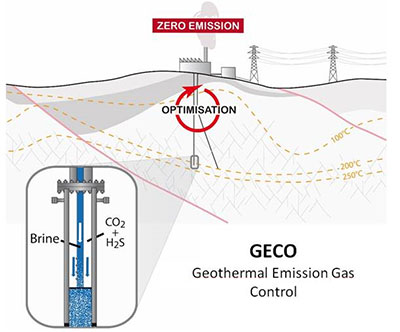 Schéma Geco geothermal emission