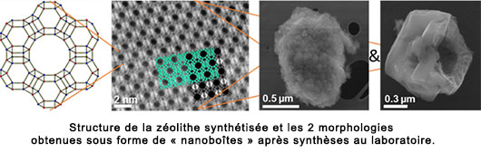 Schema-Nanoboites