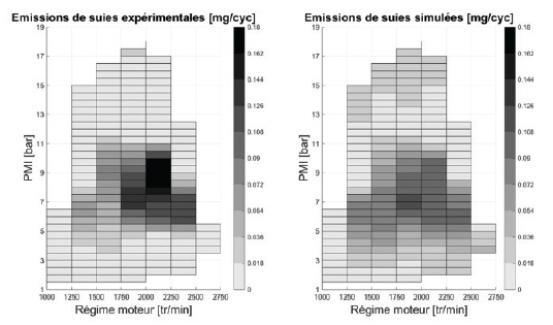 Science@ifpen