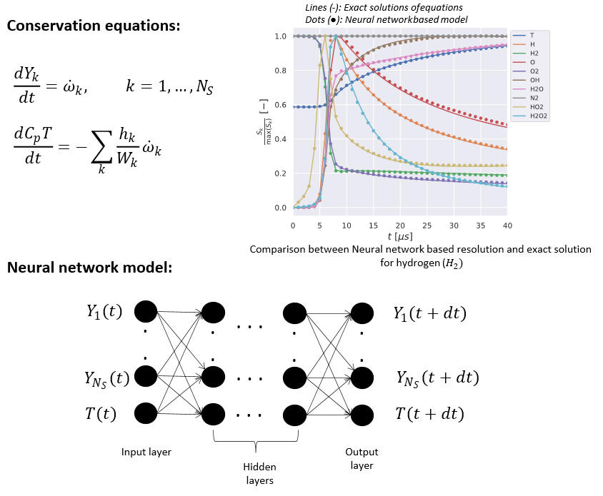 01-Equations de conservation