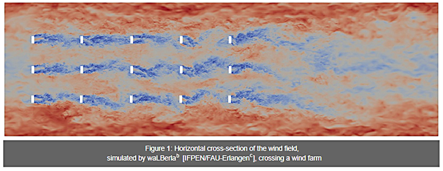 Figure 1 Coupe horizontale du champ de vent, simulé par waLBerla
