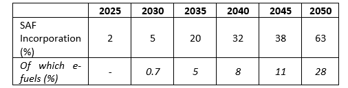 Table 4