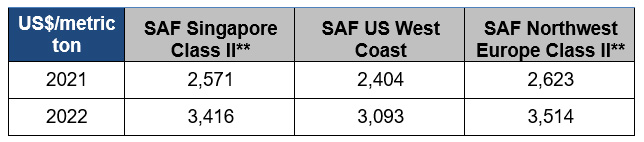 Table 4