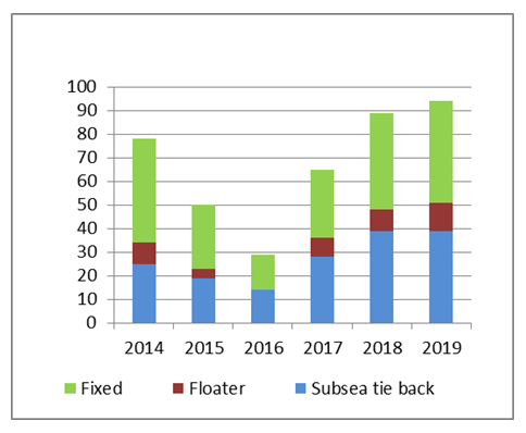 fig 11a