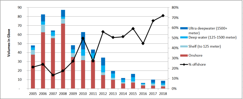 Figure 4 VA