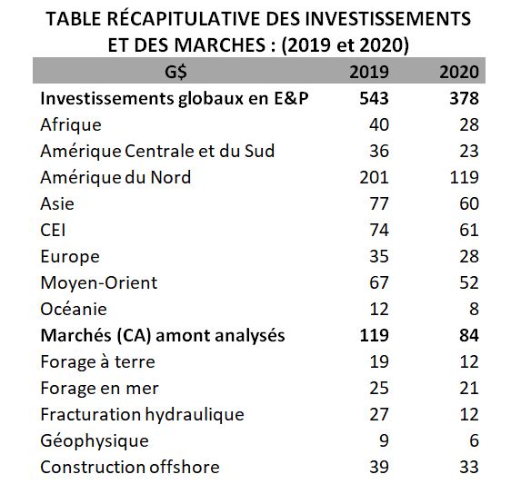 VF-Table récap