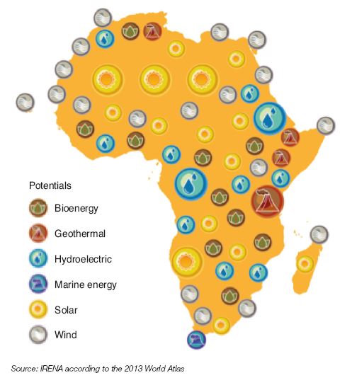 Fig. 14 – Potential for renewables in Africa