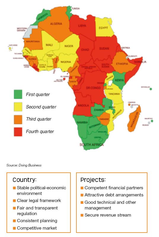 Fig. 16 – Business climate in Africa during 2017