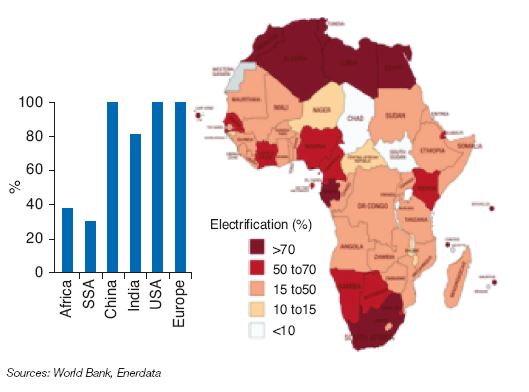 Fig. 9 – Electrification rate in 2016