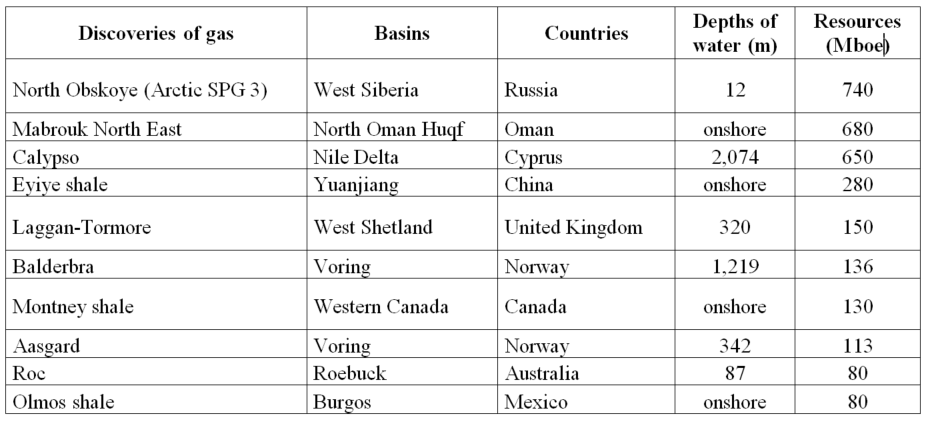 Table 2