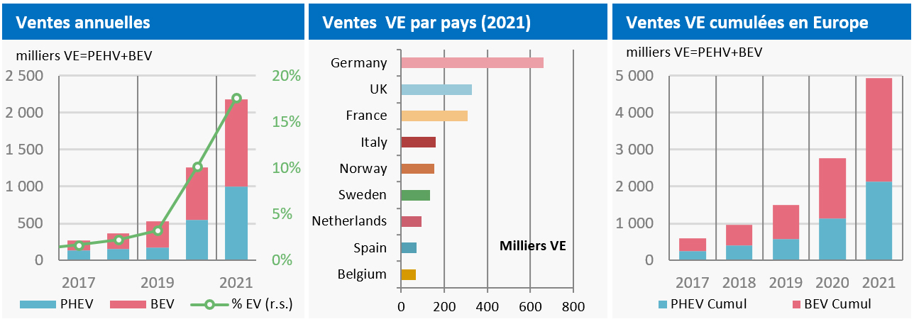 Ventes VE