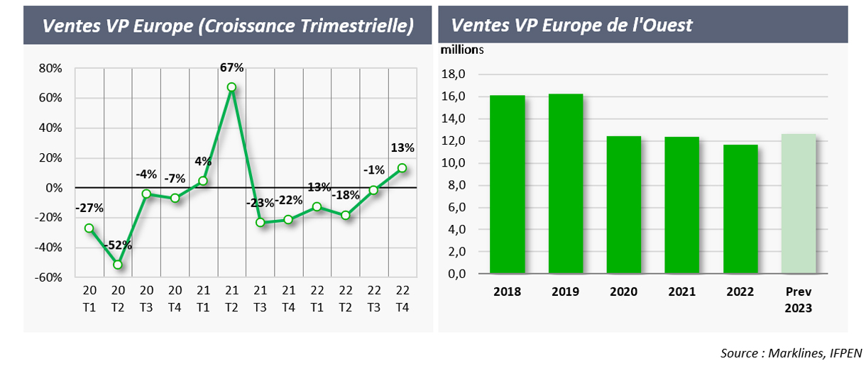 Ventes VP Europe