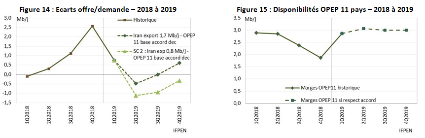 Figures-14-et-15-Analyse-DEV-mai-2019