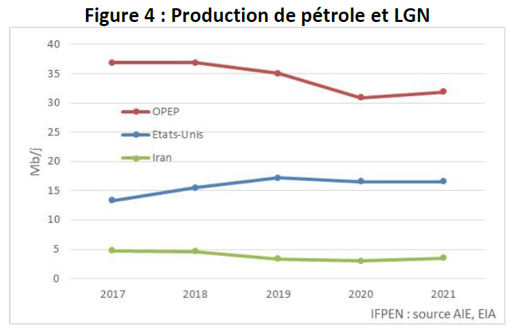 Figure-04-Bilan-trimestriel-marché-pétrolier-IFPEN-02-09-2021