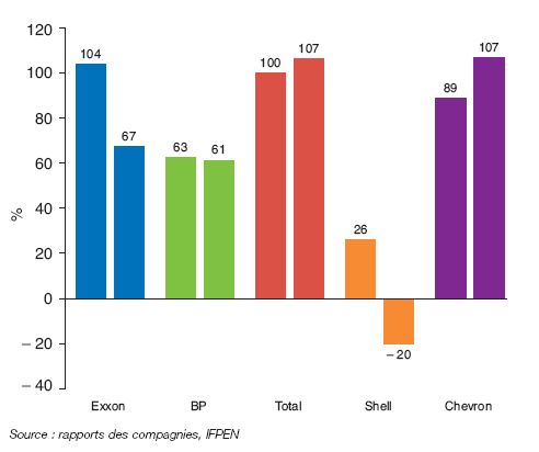 Fig. 4 – Taux remplacement des réserves