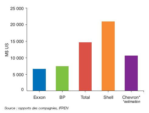 Fig. 6b – Désinvestissement cumulé 2014-2016