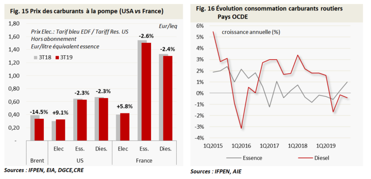 Moteurs TB 14 fig 15 et 16