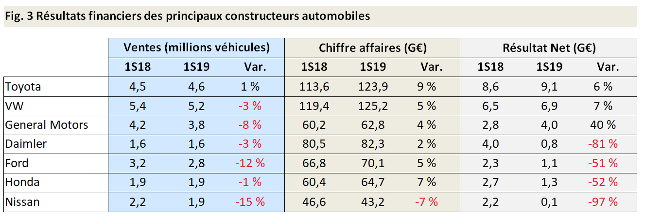 tableau bord moteur