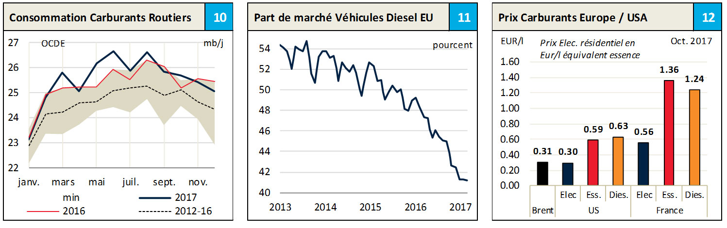  10-12-graphiques-Ventes-vehicules.jpg