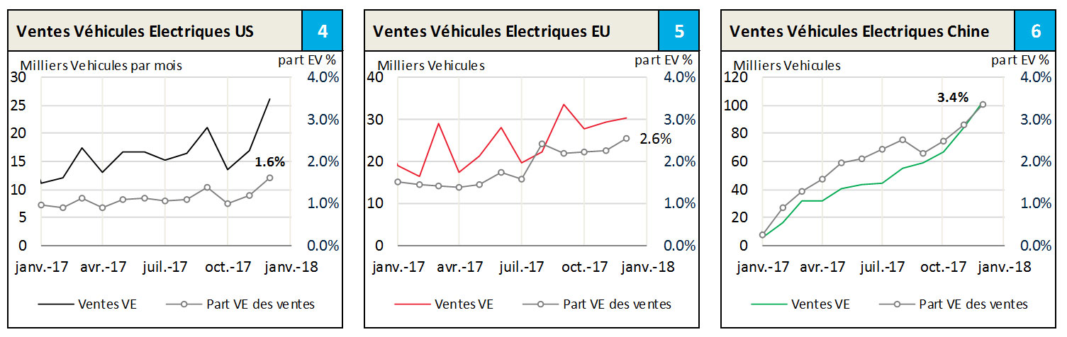 4-6-graphiques-Ventes-vehicules.jpg