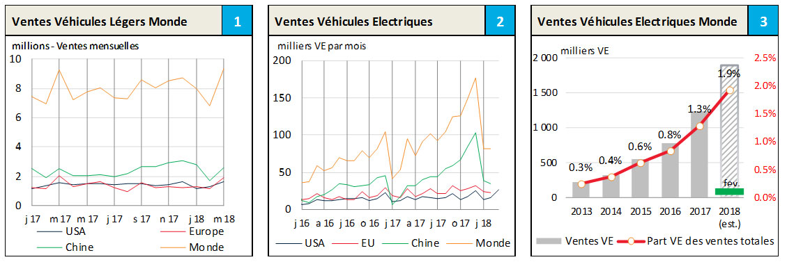 Images Tableau bord 6