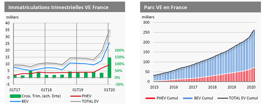 09-schema-tableau-de-bord-Transport-n-15-1er-semestre2020