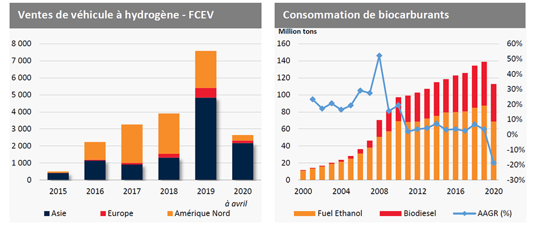 10-schema-tableau-de-bord-Transport-n-15-1er-semestre2020