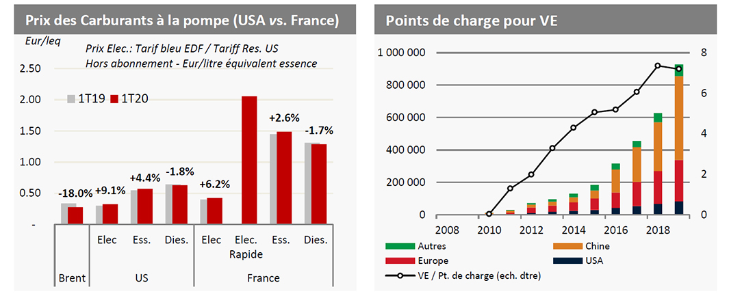 12-schema-tableau-de-bord-Transport-n-15-1er-semestre2020