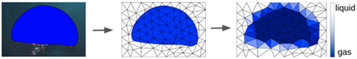 Discrétisation d’une bulle de gaz dans un liquide sur un maillage
