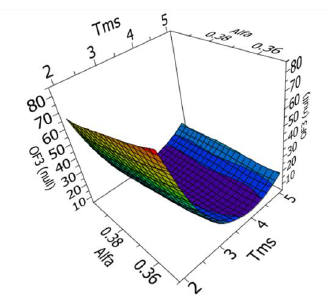 sensitivity analysis